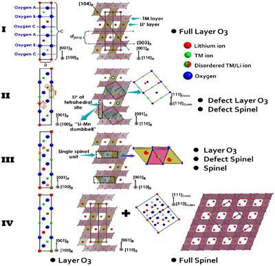 Research Progress on the Surface of High-Nickel Nickel–Cobalt–Manganese Ternary Cathode Materials: A Mini Review